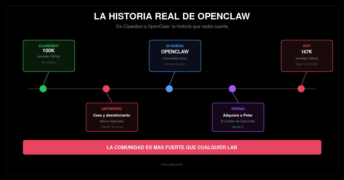 La historia real del nombre OpenClaw que nadie cuenta
